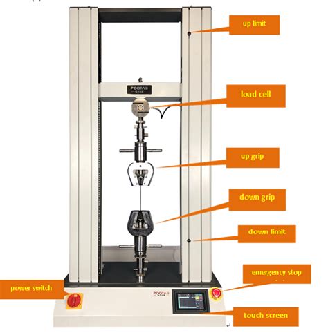 how to determine elongation from universal testing machine data|elongation vs load test.